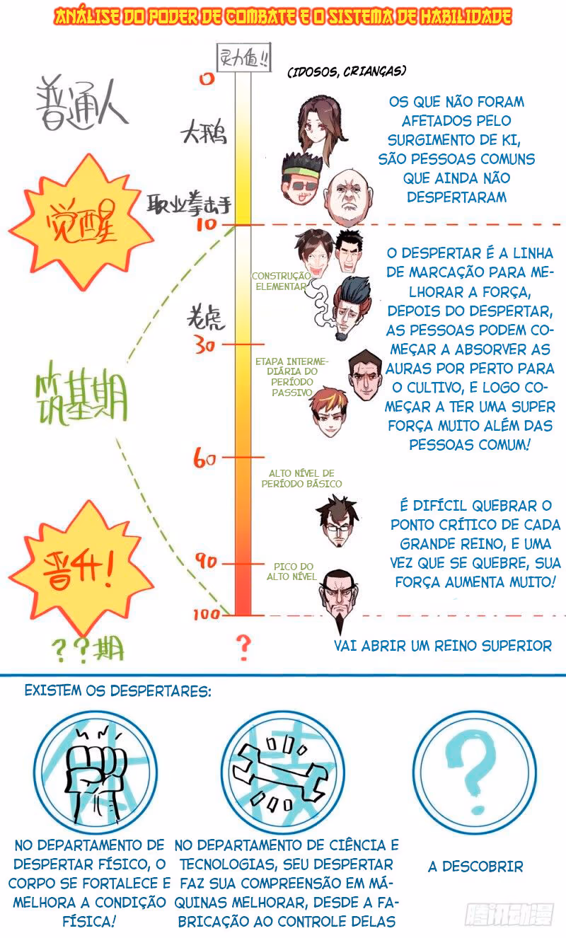 Cap 8 página 15