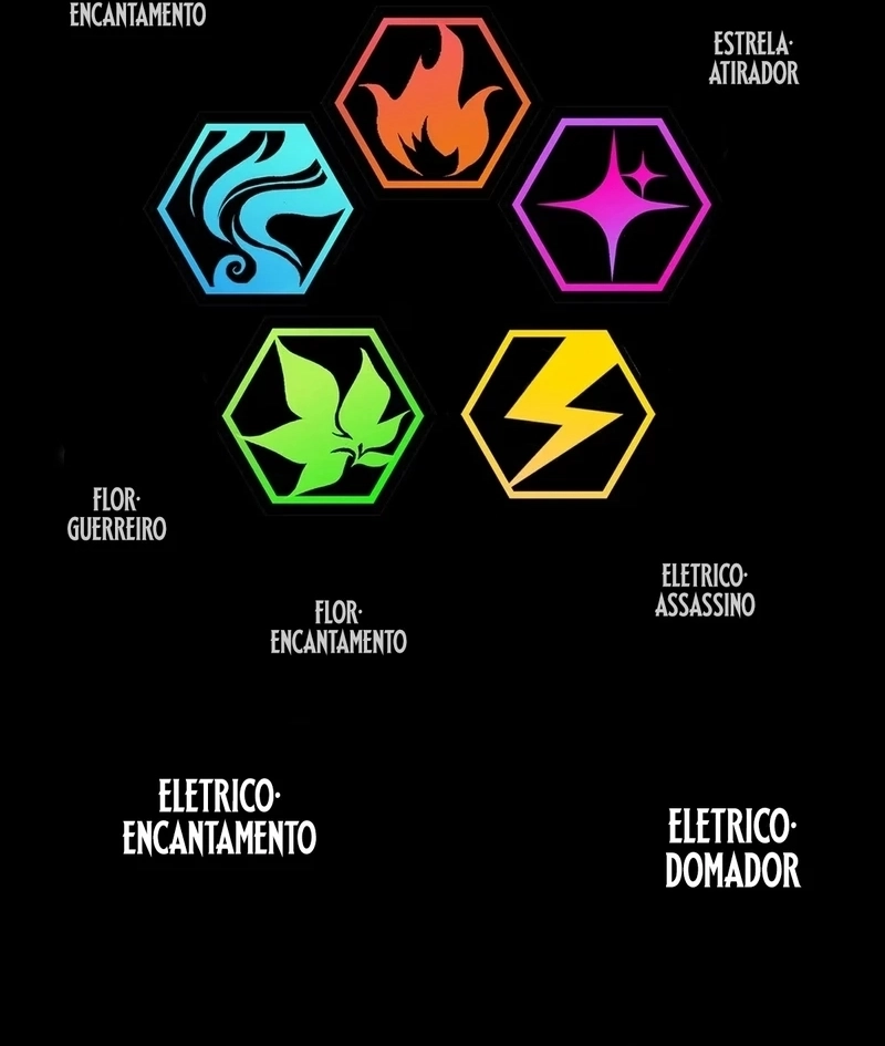 Cap 1 página 118